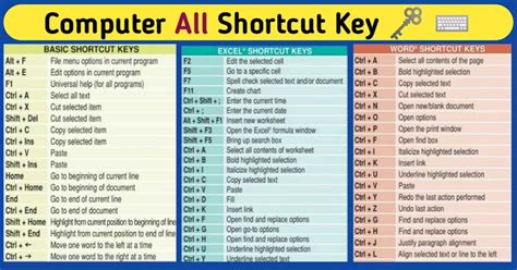 150 Computer Shortcut Keys Spark Loader