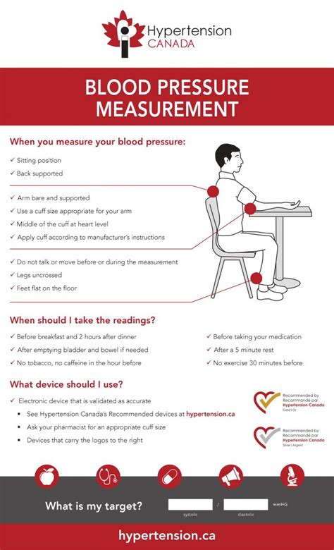 Blood Pressure Measurement Poster Hypertension Canada For