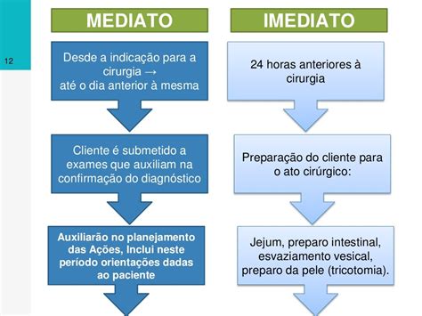 Objeto Mediato E Imediato