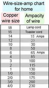 Pictures of Electric Wire Amp Chart