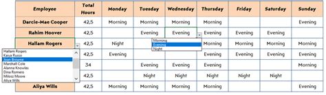 Rotation Schedule Excel Template Staff Rota Planner For Hr