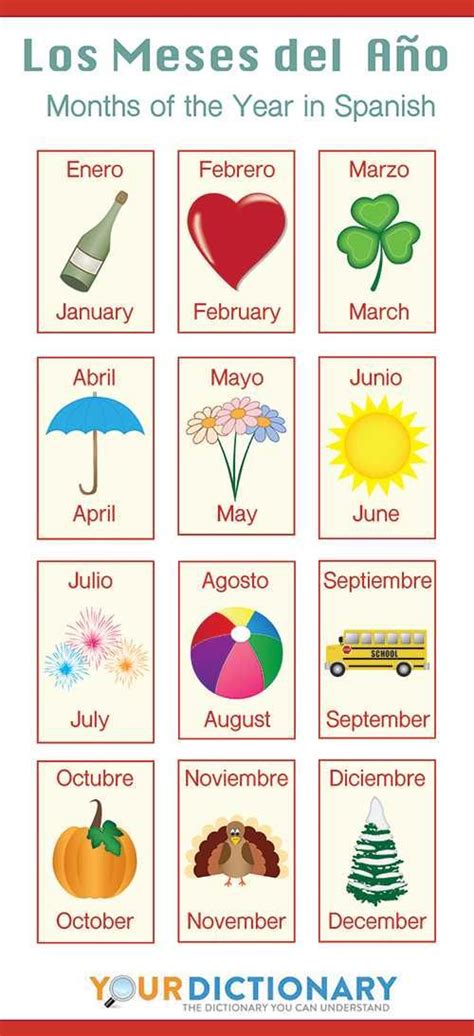 Dates In Spanish Learning Spanish Months In Spanish Date In Spanish