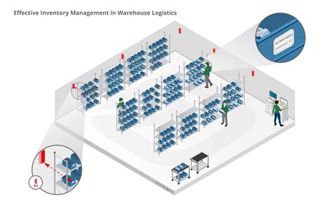 infsoft Use Case: Inventory Management in Warehouse Logistics