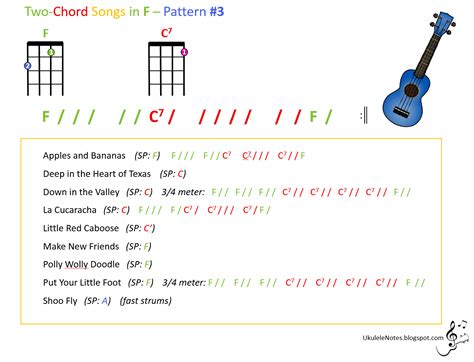 Check out my new book on amazon! Jeri's YOUkulele Notes: Two-Chord Songs in F, Pattern #3