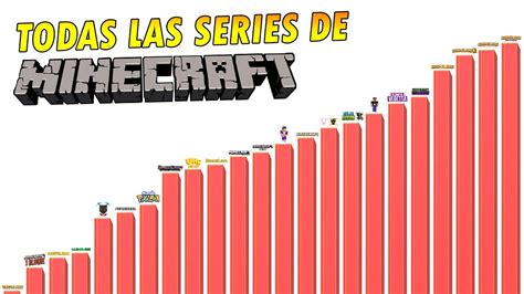 Niveles De Poder De Todas Las Series De Minecraft Youtube
