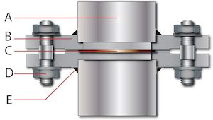 Pipe Flange Types And Working Principle Tameson Com