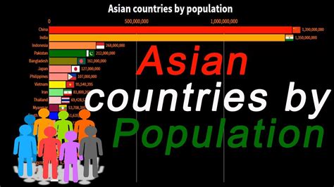 Which Asian Country Has The Lowest Population Growth Rate Pelajaran