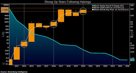 My personal view is that bitcoin will reach $50,000 in 2021. Bloomberg's Commodity Strategist Expects "Parabolic" 2021 ...