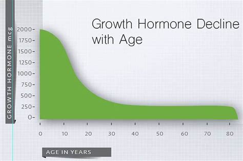 Growth Hormone Therapy Life Restore Md