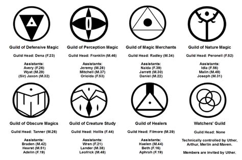 Guild Symbols Chart By Vwhtr On Deviantart