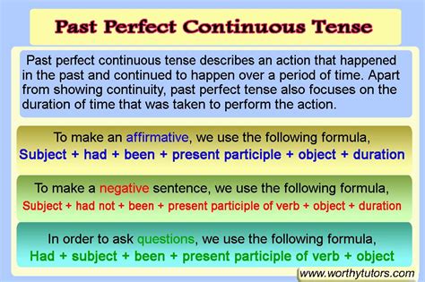 Past Perfect Continuous Tense English Grammar
