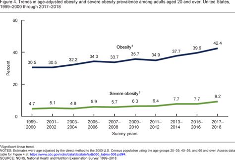 Obesity Rate In Us Health Checklist