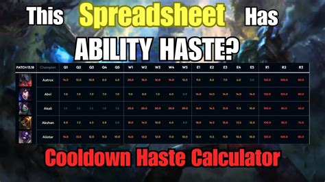 Ability Haste Cooldown Calculator Use This Sheet Every Game Youtube