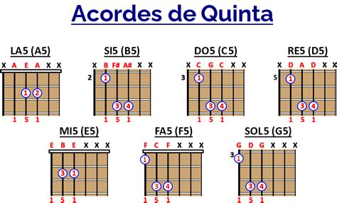 Arriba Imagen Tas En Guitarra Institutoqueretanodelamujer Org Mx