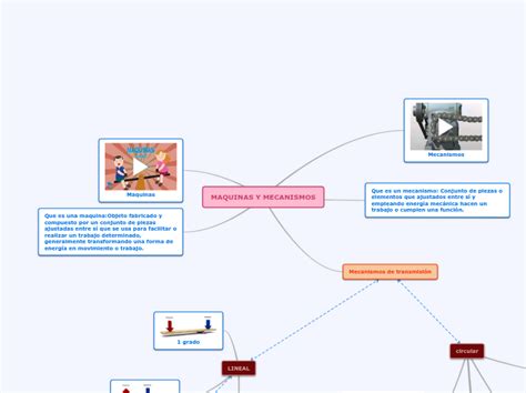 Maquinas Y Mecanismos Mind Map