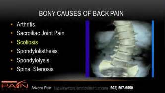 Simple Overview Of Acute And Chronic Back Pain Causes Youtube
