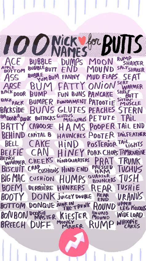 A nickname is a great term of endearment for anyone special to you. 100 Nicknames For Butts | Funny nicknames for friends ...