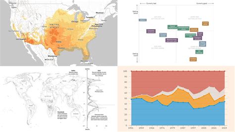 New Data Visualization Projects You Shouldnt Miss Out There Dataviz Weekly Laptrinhx News