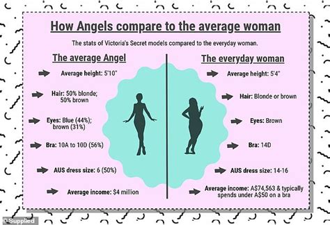 How The Average Victorias Secret Angel Compares To The Everyday