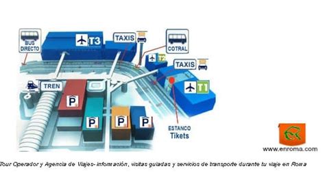 Aeropuerto De Fiumicino En Roma Toda La Información útil