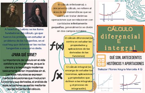 Solution Infografia Historia Del Calculo Integral Y Diferencial The