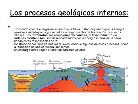 Ciclo Geol Gico Ciclos Geol Gicos Internos Y Externos