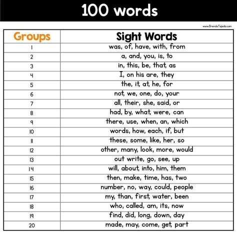 Sight Word Cloze Sheets Fry Words 1 100 Tejedas Tots