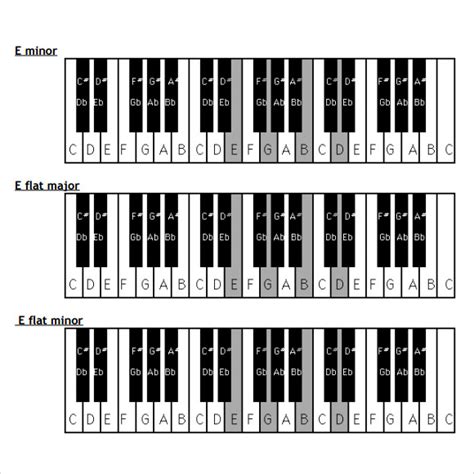 9 Piano Chord Chart Templates Pdf Sample Templates Vrogue