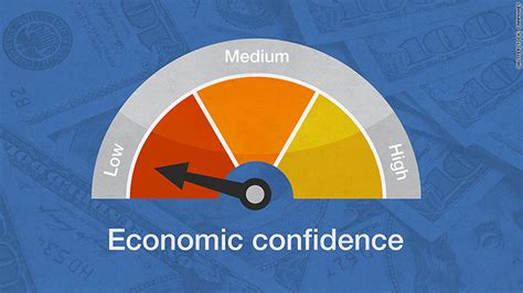 Us Economic Confidence Plunges To 2016 Low