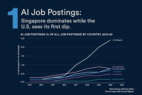 State Of Ai In 10 Charts Carlas Blog