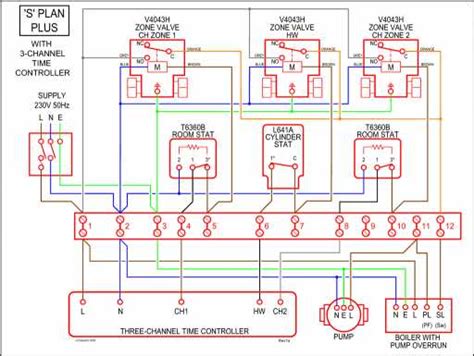 A Comprehensive Guide To Wiring Lutron Caseta 3 Way Switch Diagram And
