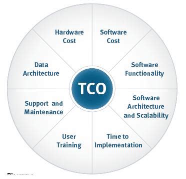 Total cost of ownership (tco). When Comparing Human Resources Outsourcing to Hiring Look ...