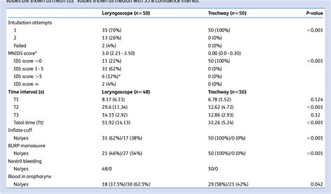 Table 1 From Trachway In Assistance Of Nasotracheal Intubation With A