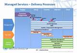 Images of Managed Services Delivery Model