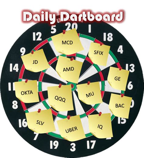 Unique wallstreetbets stickers designed and sold by artists. Daily Dartboard - What will be bankrupt by Friday? : wallstreetbets