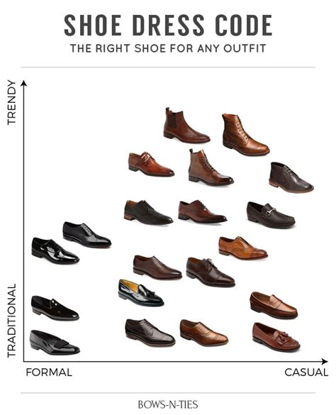 The Ultimate Shoe Guide For Mens Dress Shoes Know Everything There