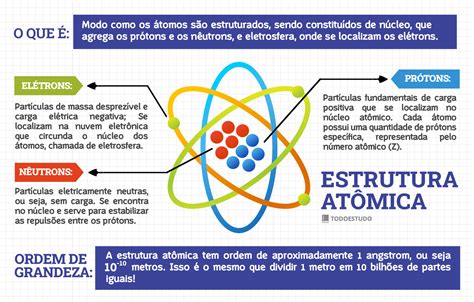 Dos átomos Representados Qual Tem Maior Número De Elétrons
