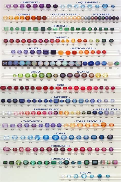 Colors Guide Gemstones Chart Precious Gemstones Semi Precious Gemstones