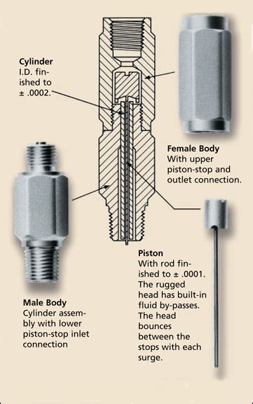 Hydraulic And Pneumatic Cylinders Hydraulics Pneumatics Pumps