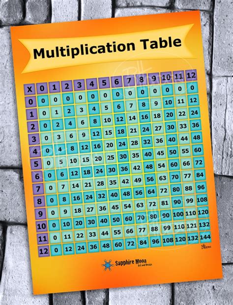 Multiplication Chart Digital Files A1 A2 A3 A4 Etsy