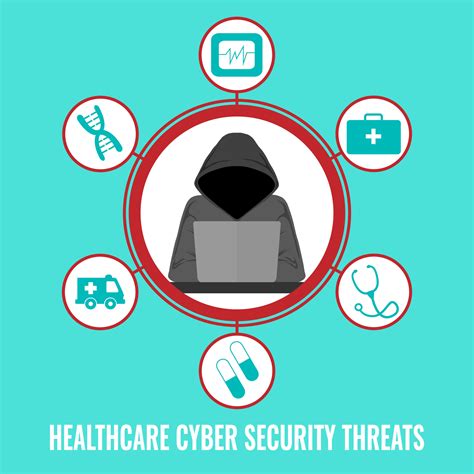 tips for achieving data security and compliance in healthcare cybersecurity gatekeeper