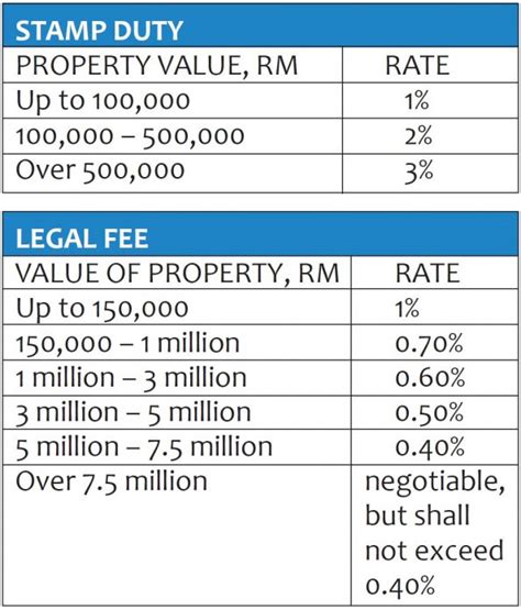 Buying And Selling Property In Malaysia Expatgo