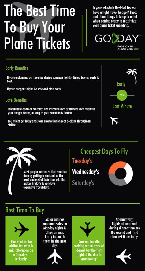 The Best Time To Buy Your Plane Tickets Visually Travel Life Hacks