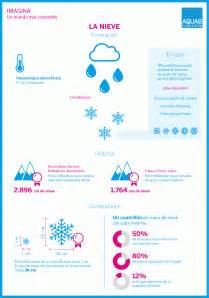 La Nieve Información Básica Y Datos Curiosos Iagua