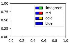 Python Create A Matplotlib Mpatches With A Rectangle Bi Colored For