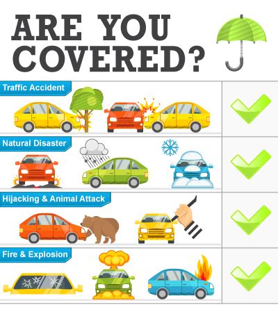 Auto loan/lease coverage, also known as gap insurance. Are You Covered? Car Insurance Coverage, Myths & Limitations