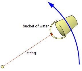 Since the ball moves in a horizontal circle. schoolphysics ::Welcome::
