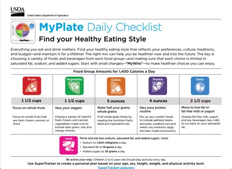 Preschool Nutrition Guidelines For Snacks And Meals