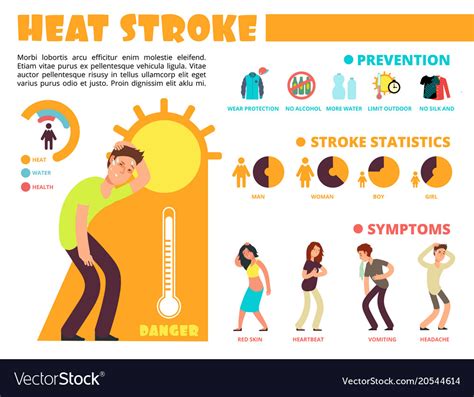 Temperature Heat Different Methods Sun Stroke Vector Image