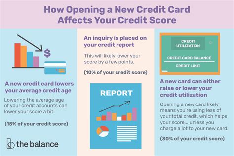 Maybe you would like to learn more about one of these? How Opening a New Credit Card Affects Your Credit Score